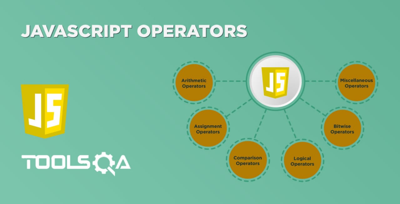 What are the different JavaScript Operators and How to use them?